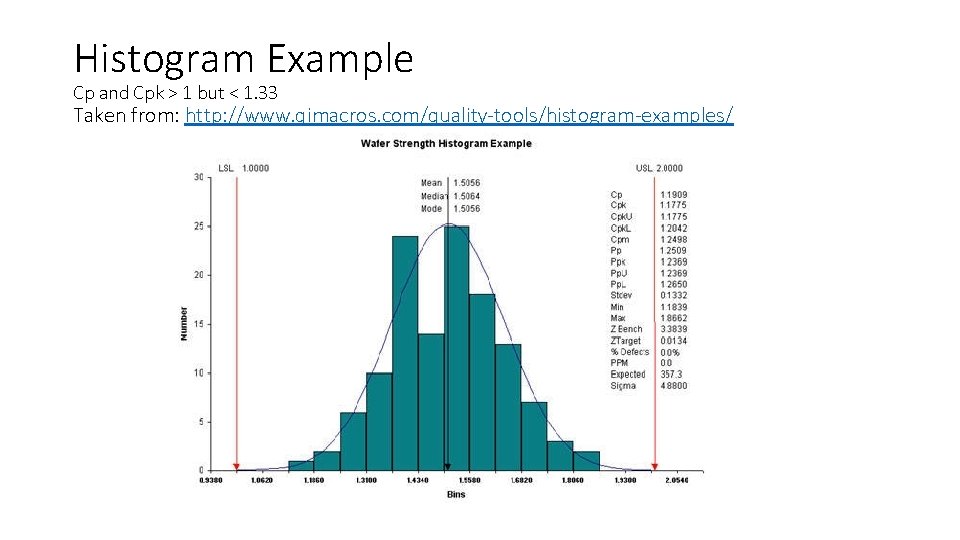 Histogram Example Cp and Cpk > 1 but < 1. 33 Taken from: http: Histogram Example Cp and Cpk > 1 but < 1. 33 Taken from: http: