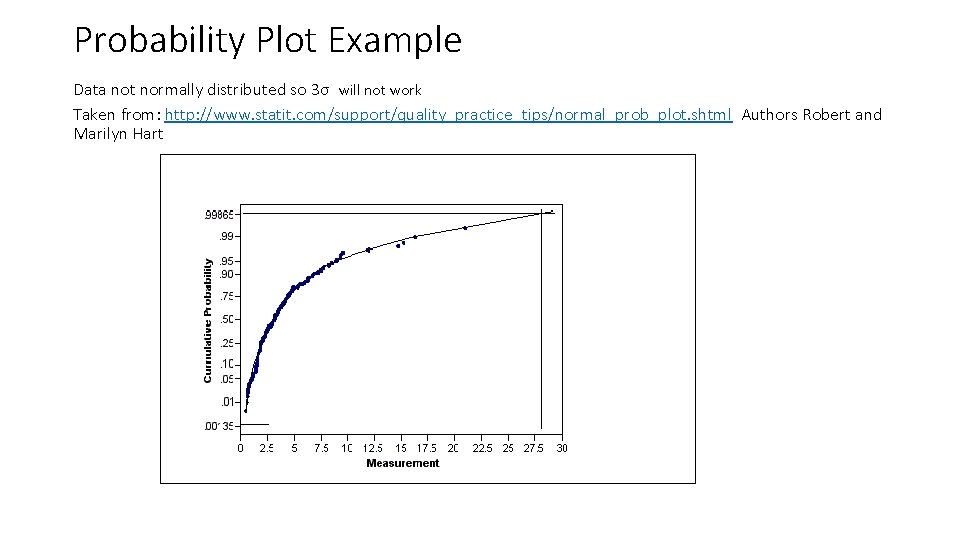 Probability Plot Example Data not normally distributed so 3σ will not work Taken from: Probability Plot Example Data not normally distributed so 3σ will not work Taken from: