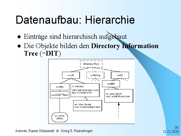 Datenaufbau: Hierarchie l l Einträge sind hierarchisch aufgebaut Die Objekte bilden Directory Information Tree