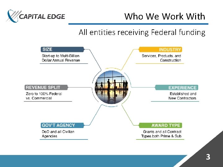 Who We Work With All entities receiving Federal funding 3 