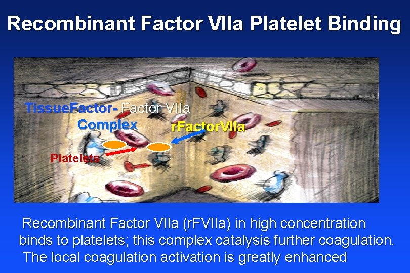 Recombinant Factor VIIa Platelet Binding Tissue. Factor- Factor VIIa Complex r. Factor. VIIa Platelets