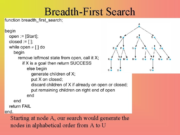 Breadth-First Search Starting at node A, our search would generate the nodes in alphabetical