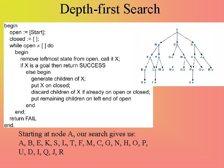 Depth-first Search Starting at node A, our search gives us: A, B, E, K,