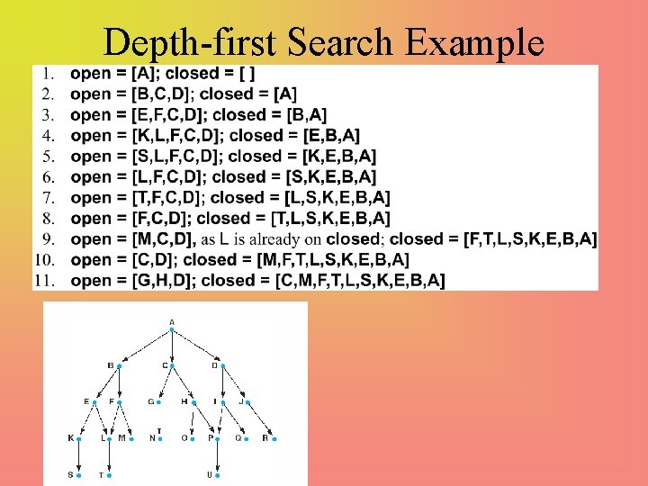 Depth-first Search Example 