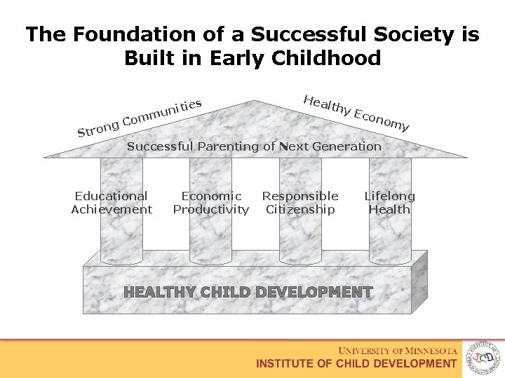 The Foundation of a Successful Society is Built in Early Childhood ies unit Hea
