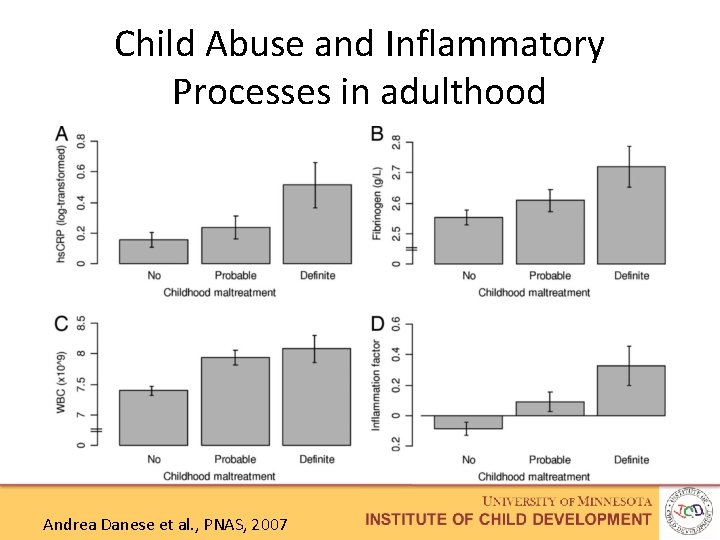 Child Abuse and Inflammatory Processes in adulthood Andrea Danese et al. , PNAS, 2007