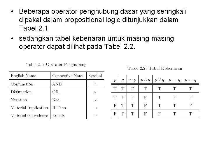  • Beberapa operator penghubung dasar yang seringkali dipakai dalam propositional logic ditunjukkan dalam