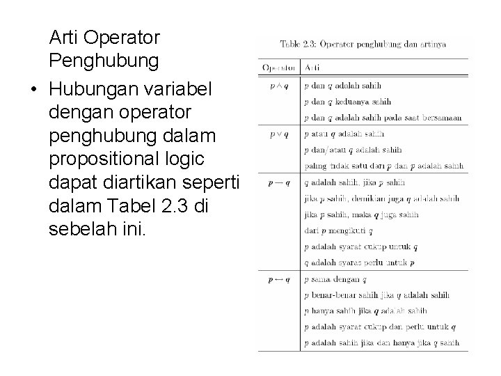 Arti Operator Penghubung • Hubungan variabel dengan operator penghubung dalam propositional logic dapat diartikan