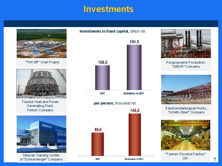 Investments in fixed capital, billion rbl. “TNK-BP” Uvat Project Tobolsk Heat and Power Generating