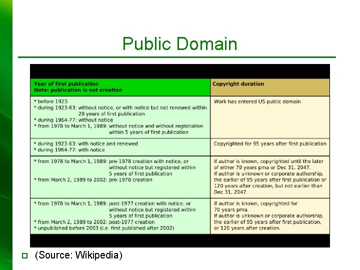 Public Domain p (Source: Wikipedia) 