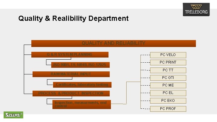 Quality & Realibility Department QUALITY AND RELIABILITY Q & R SYSTEM PLANNING ISO 9001,