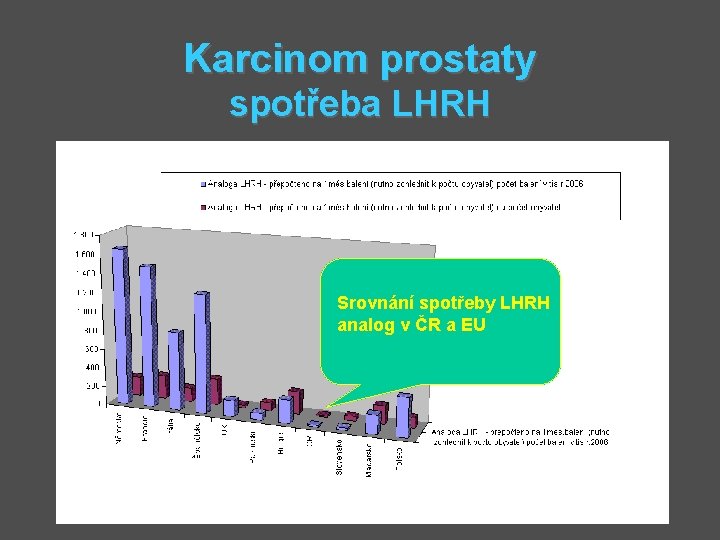 Karcinom prostaty spotřeba LHRH Srovnání spotřeby LHRH analog v ČR a EU 