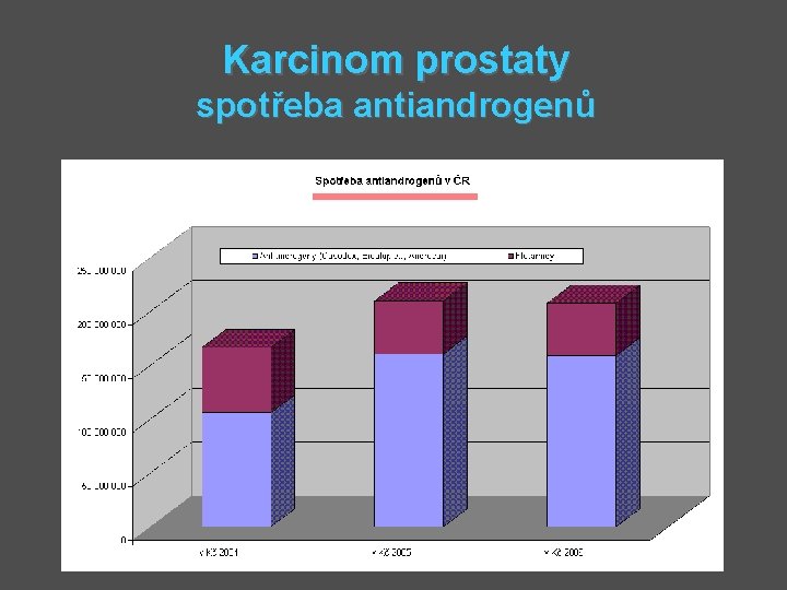 Karcinom prostaty spotřeba antiandrogenů 