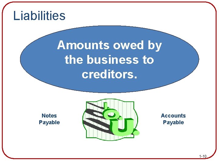 Liabilities Amounts owed by the business to creditors. Notes Payable Accounts Payable 1 -10