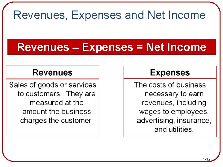 Revenues, Expenses and Net Income Revenues – Expenses = Net Income 1 -12 