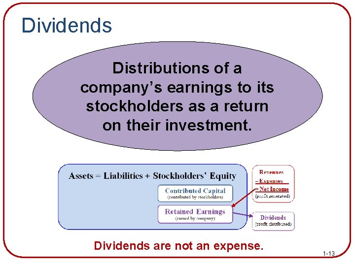 Dividends Distributions of a company’s earnings to its stockholders as a return on their