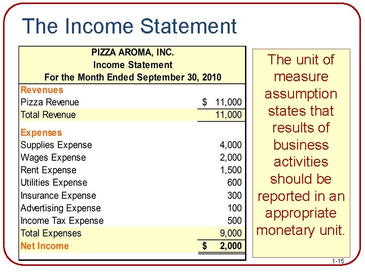 The Income Statement The unit of measure Reports the assumption amount of states that