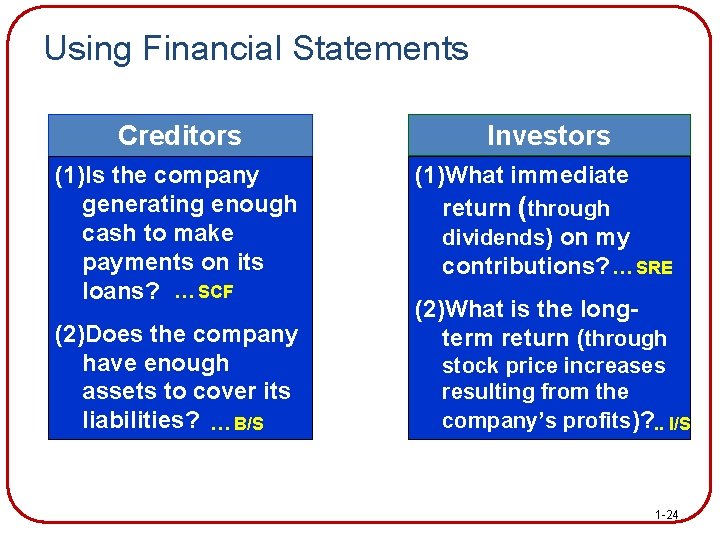 Using Financial Statements Creditors Investors (1)Is the company generating enough cash to make payments