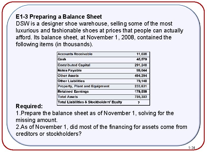 E 1 -3 Preparing a Balance Sheet DSW is a designer shoe warehouse, selling