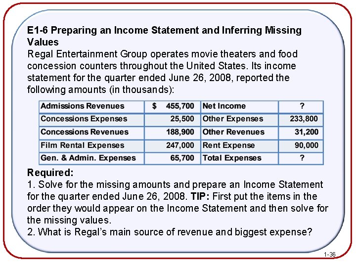 E 1 -6 Preparing an Income Statement and Inferring Missing Values Regal Entertainment Group