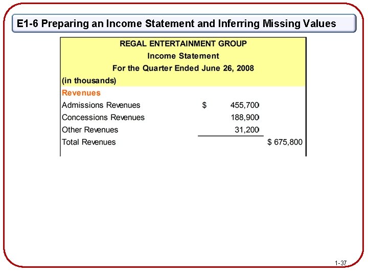 E 1 -6 Preparing an Income Statement and Inferring Missing Values ? ? 1