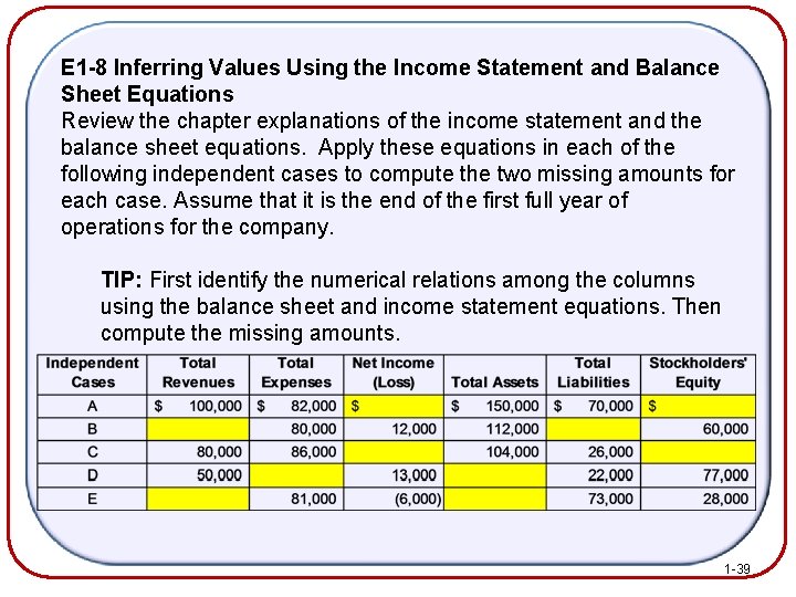 E 1 -8 Inferring Values Using the Income Statement and Balance Sheet Equations Review