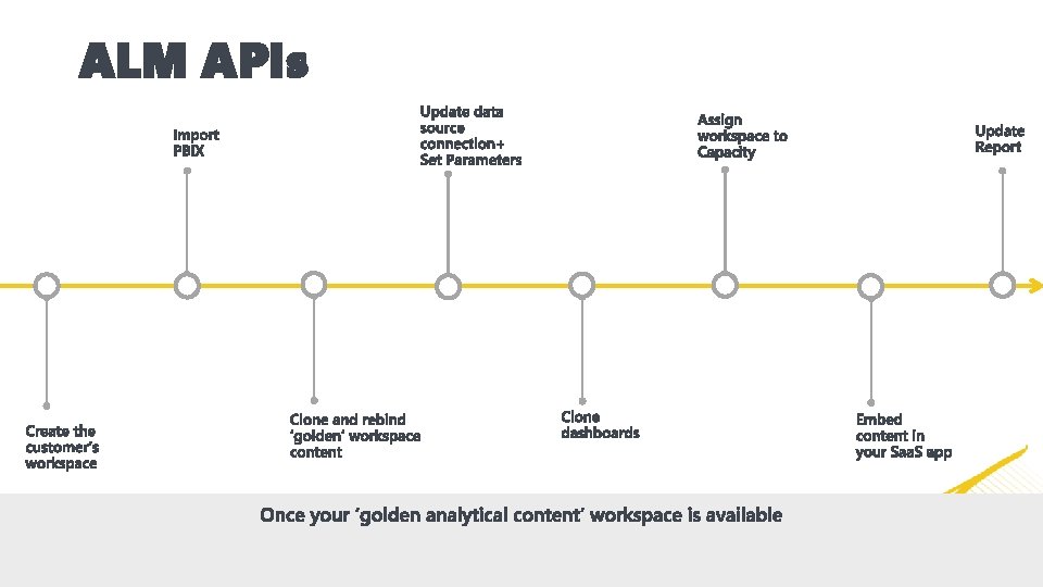 ALM APIs #Data. BISummit 