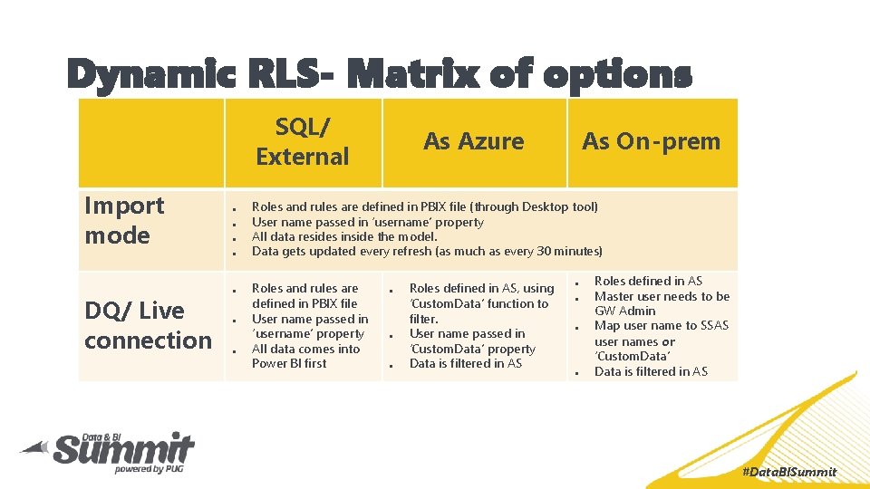 Dynamic RLS- Matrix of options SQL/ External Import mode DQ/ Live connection As Azure
