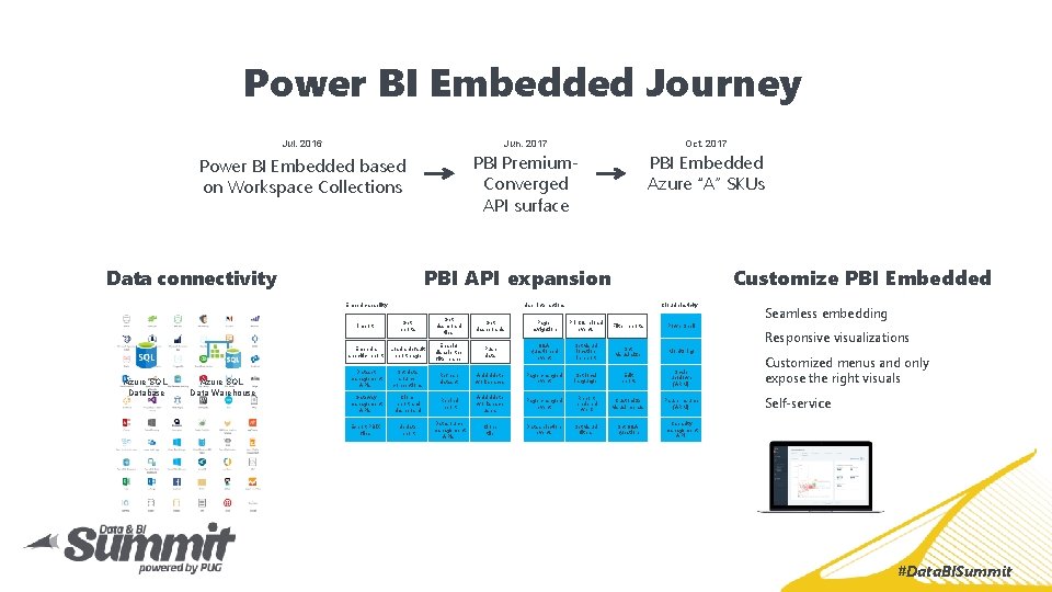 Power BI Embedded Journey Jul. 2016 Jun. 2017 Oct. 2017 Power BI Embedded based