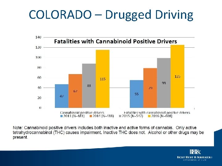 COLORADO – Drugged Driving 