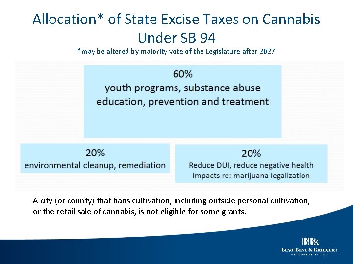 Allocation* of State Excise Taxes on Cannabis Under SB 94 *may be altered by