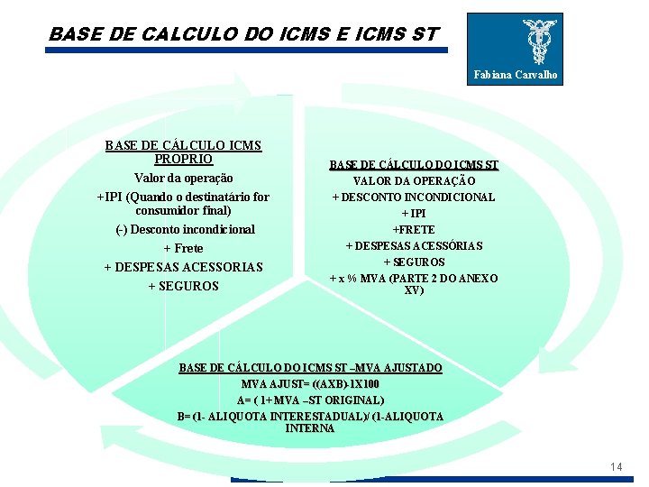 BASE DE CALCULO DO ICMS E ICMS ST Fabiana Carvalho BASE DE CÁLCULO ICMS