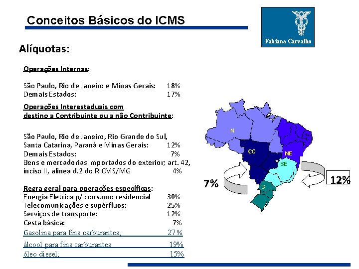 Conceitos Básicos do ICMS Fabiana Carvalho Alíquotas: Operações Internas: São Paulo, Rio de Janeiro