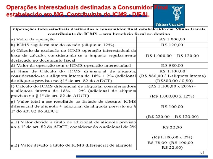 Operações interestaduais destinadas a Consumidor Final estabelecido em MG, Contribuinte do ICMS - DIFAL