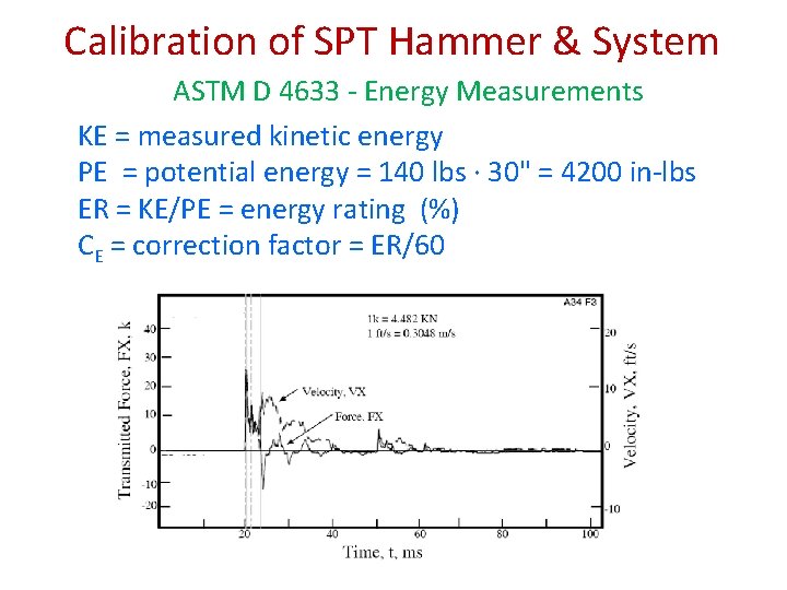 Calibration of SPT Hammer & System ASTM D 4633 - Energy Measurements KE =