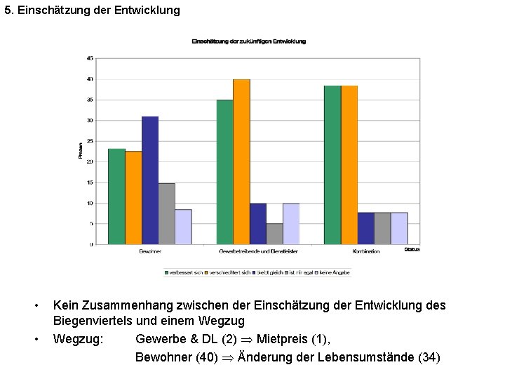 5. Einschätzung der Entwicklung 4 • • Kein Zusammenhang zwischen der Einschätzung der Entwicklung