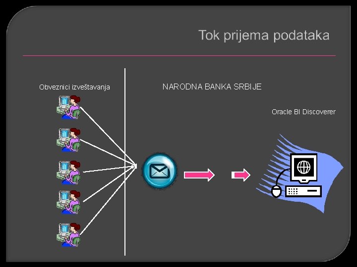 Obveznici izveštavanja NARODNA BANKA SRBIJE Oracle BI Discoverer 