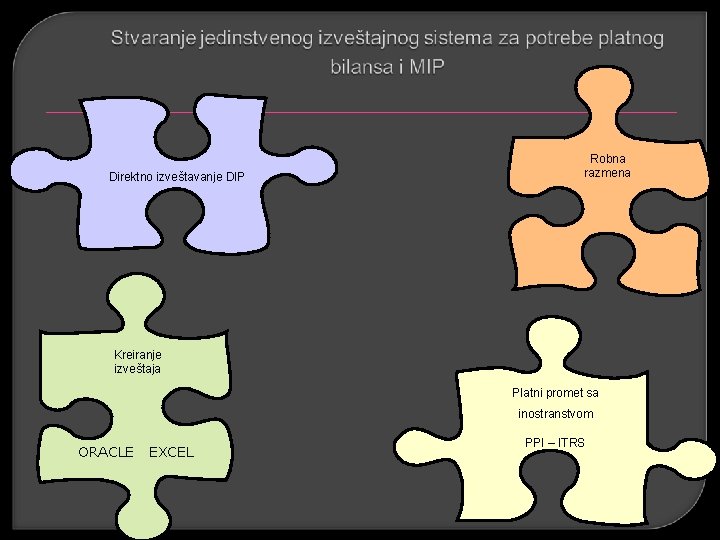 Direktno izveštavanje DIP Robna razmena Kreiranje izveštaja Platni promet sa inostranstvom ORACLE EXCEL PPI