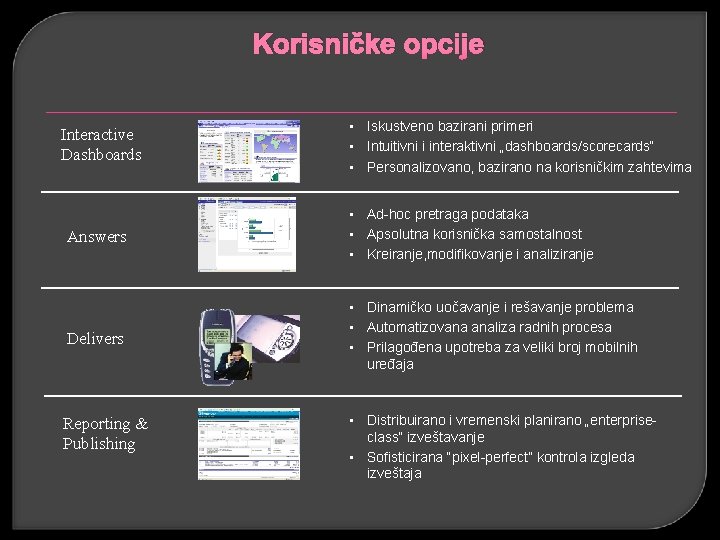 Korisničke opcije Interactive Dashboards • Iskustveno bazirani primeri • Intuitivni i interaktivni „dashboards/scorecards“ •