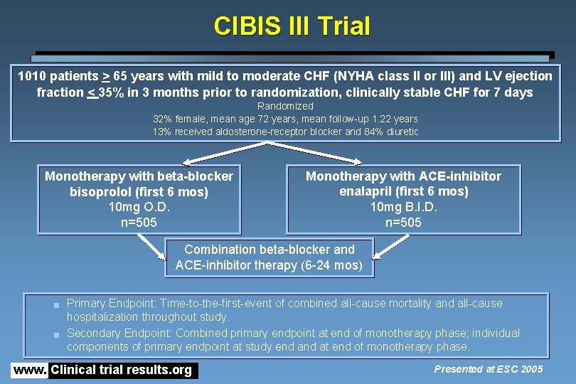 CIBIS III Trial 1010 patients > 65 years with mild to moderate CHF (NYHA