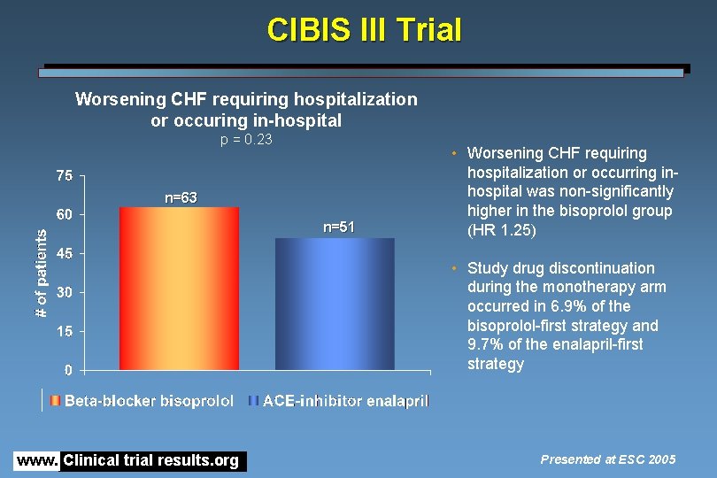 CIBIS III Trial Worsening CHF requiring hospitalization or occuring in-hospital p = 0. 23