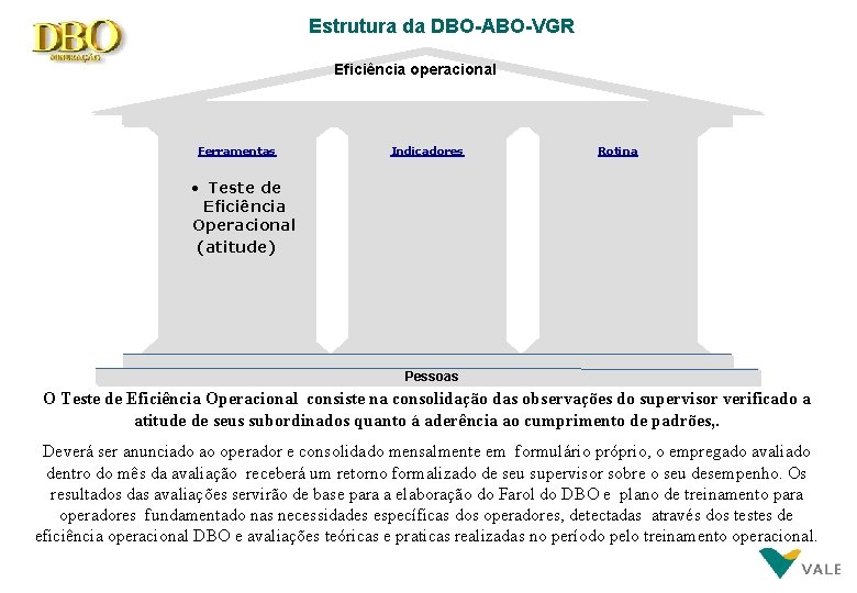 Estrutura da DBO-ABO-VGR Eficiência operacional Ferramentas Indicadores Rotina • Teste de Eficiência Operacional (atitude)