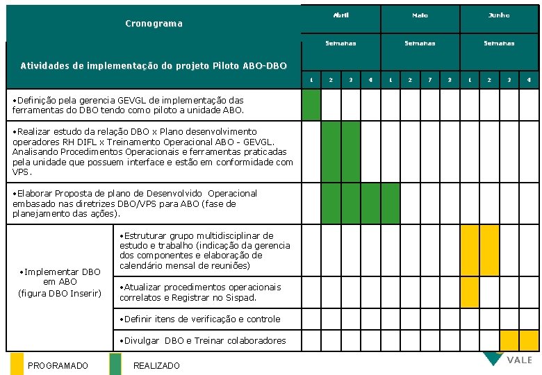 Cronograma Abril Maio Junho Semanas Atividades de implementação do projeto Piloto ABO-DBO 1 2