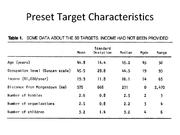 Preset Target Characteristics 