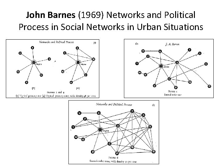 John Barnes (1969) Networks and Political Process in Social Networks in Urban Situations 