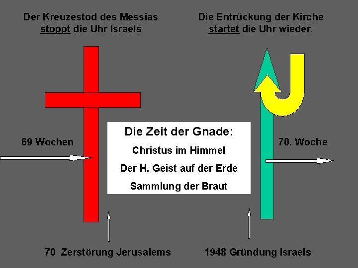 Der Kreuzestod des Messias stoppt die Uhr Israels 69 Wochen Die Entrückung der Kirche