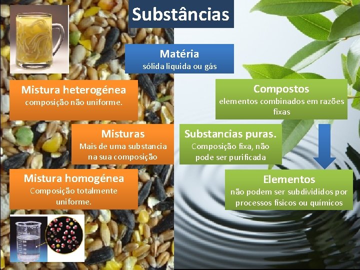 Substâncias Matéria sólida liquida ou gás Mistura heterogénea composição não uniforme. Misturas Mais de