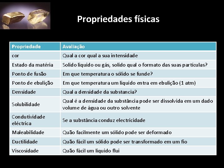 Propriedades físicas Propriedade Avaliação cor Qual a cor qual a sua intensidade Estado da