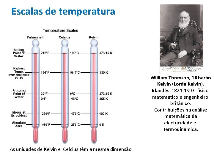 Escalas de temperatura William Thomson, 1º barão Kelvin (Lorde Kelvin). Irlandês 1824 -1907 físico,