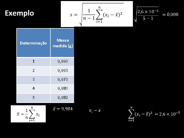  Exemplo Determinação Massa Diferença entre a massa medida (g) medida e a média